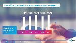 София - Представяне новите услуги на Теленор