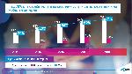 София - Представяне новите услуги на Теленор
