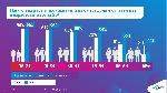 София - Представяне новите услуги на Теленор