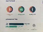 Варна - Изложба преброяване 2021