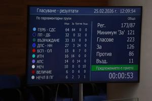 Парламентът отхвърли ветото на президента по промените на Изборния кодекс