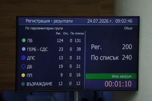 София - петъчно заседание на парламента