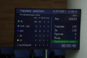 Петъчно заседание на парламента